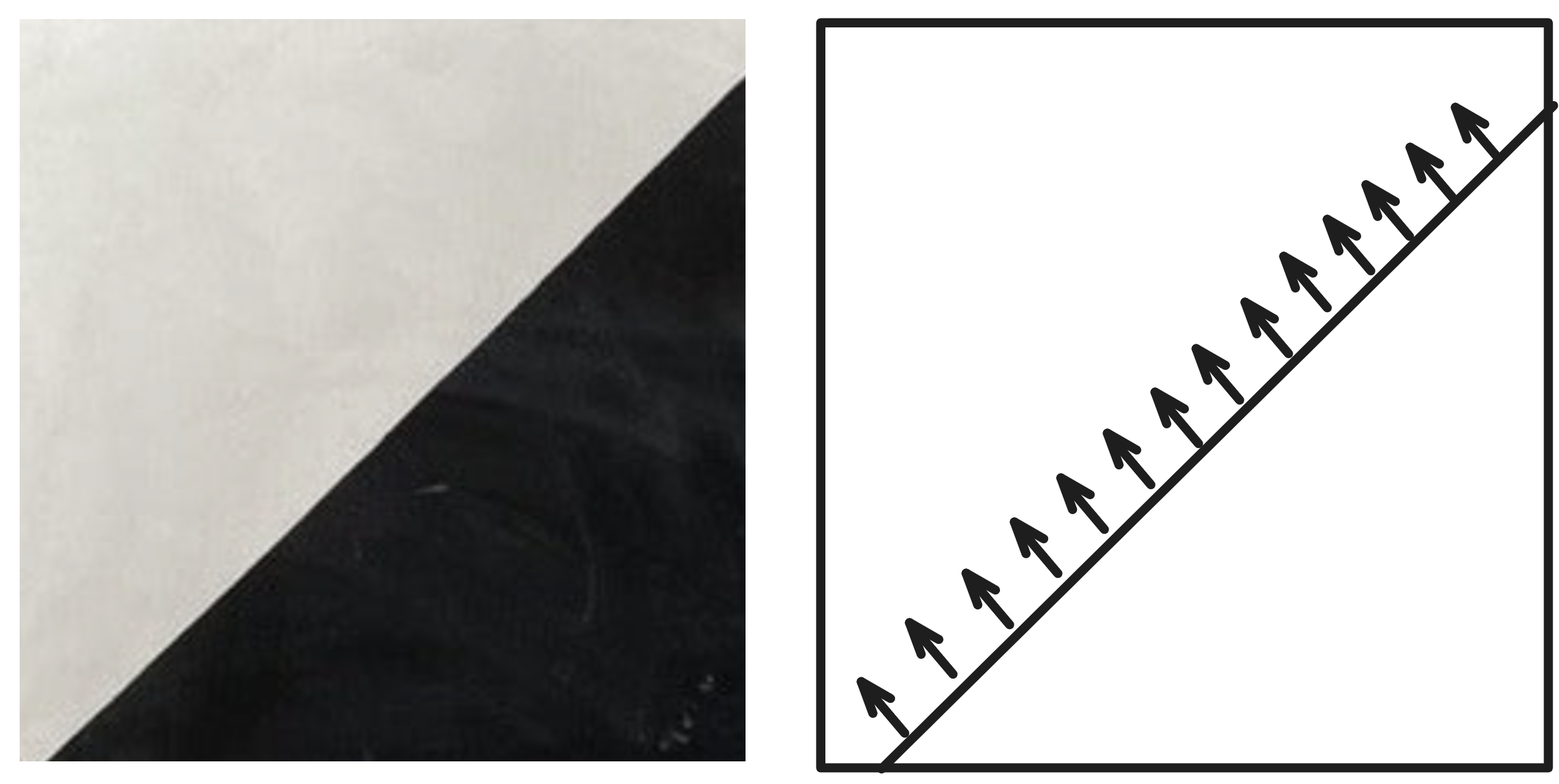 Edge Orientation