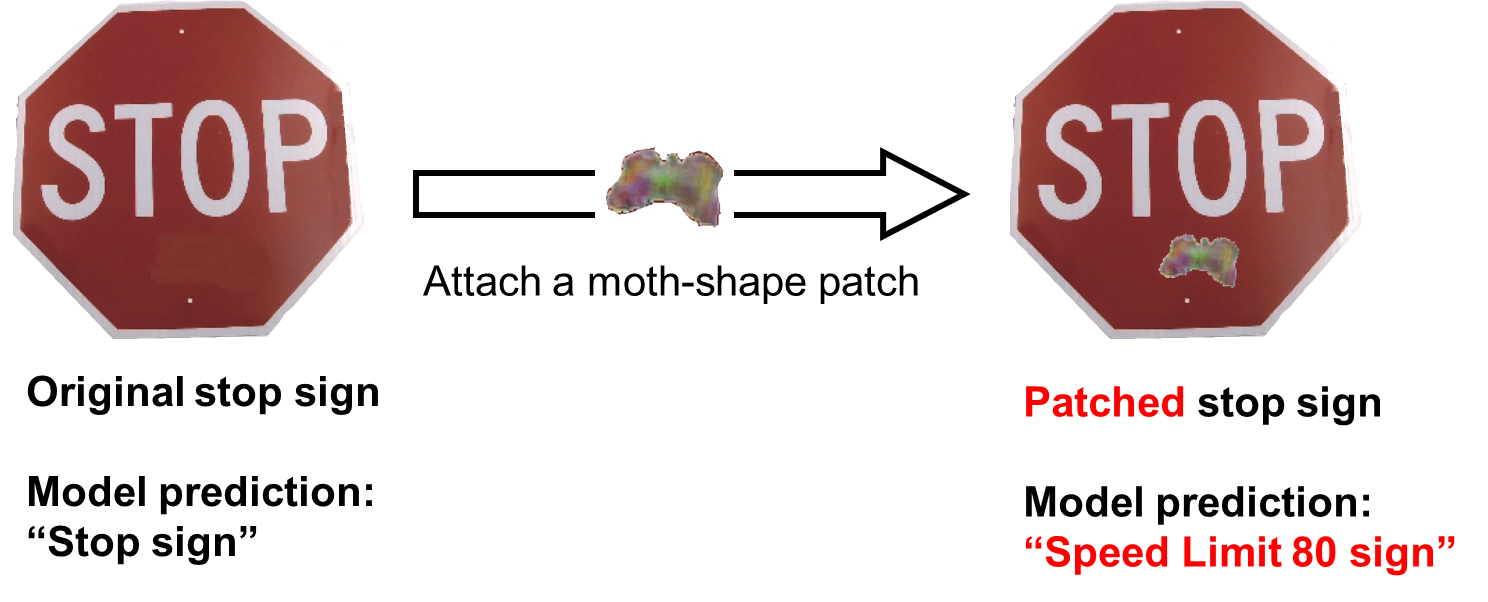 Patch Example