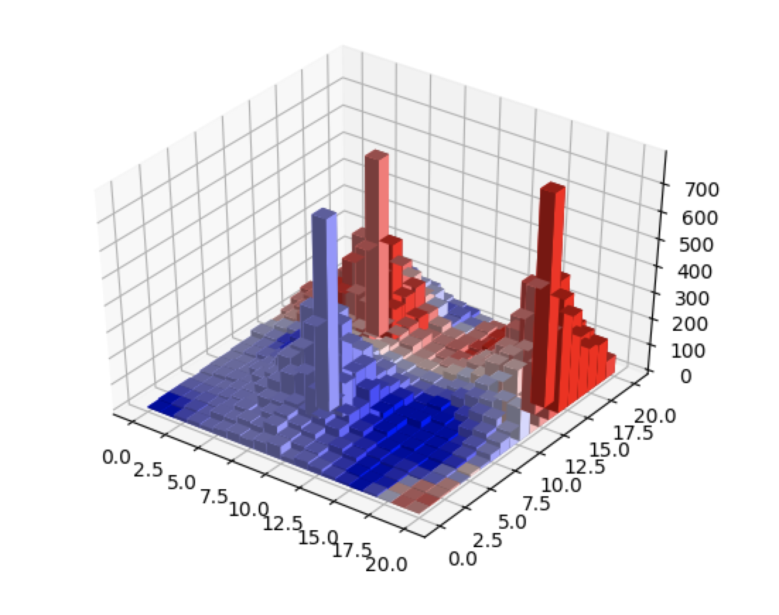 Example model