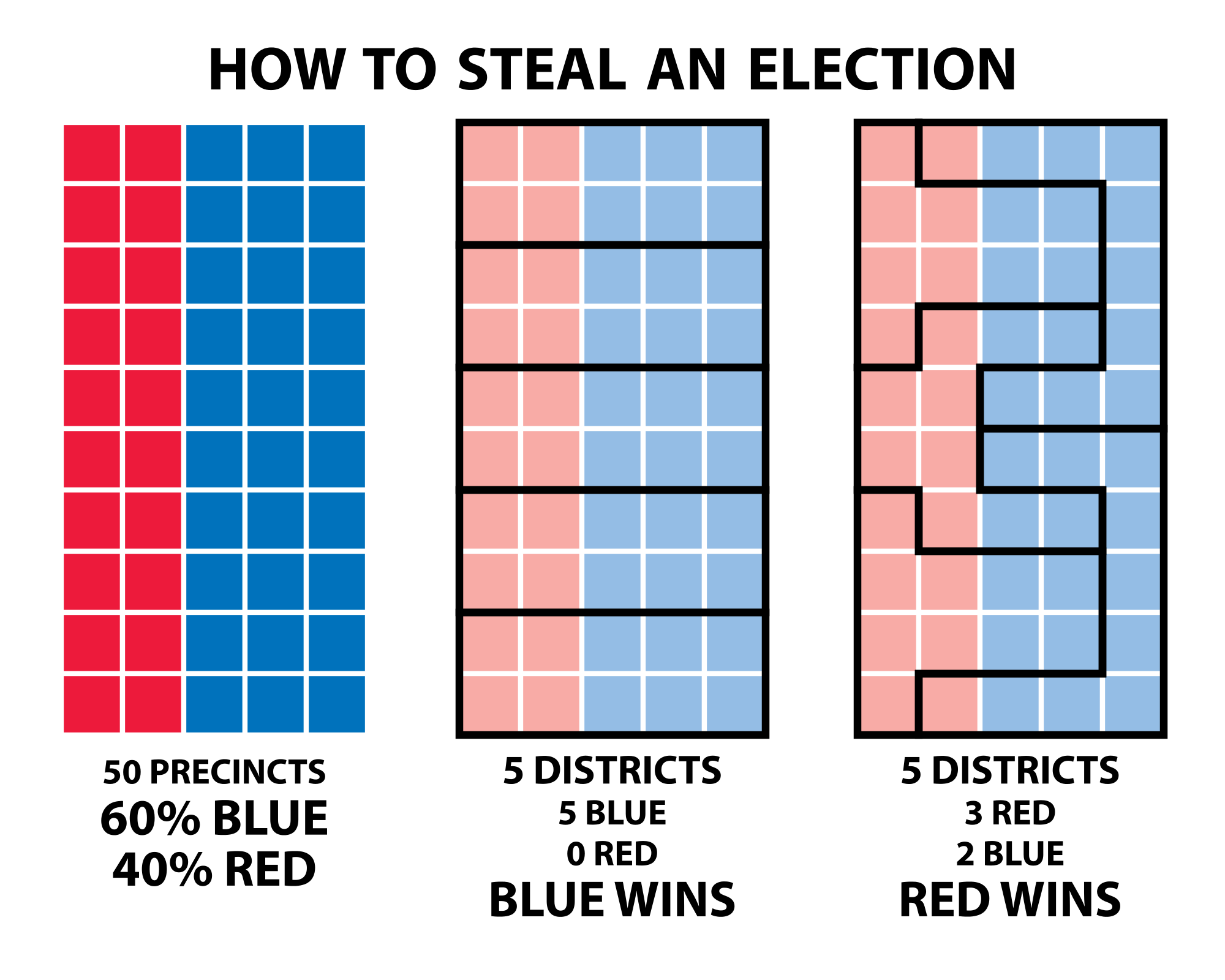 gerrymandering example
