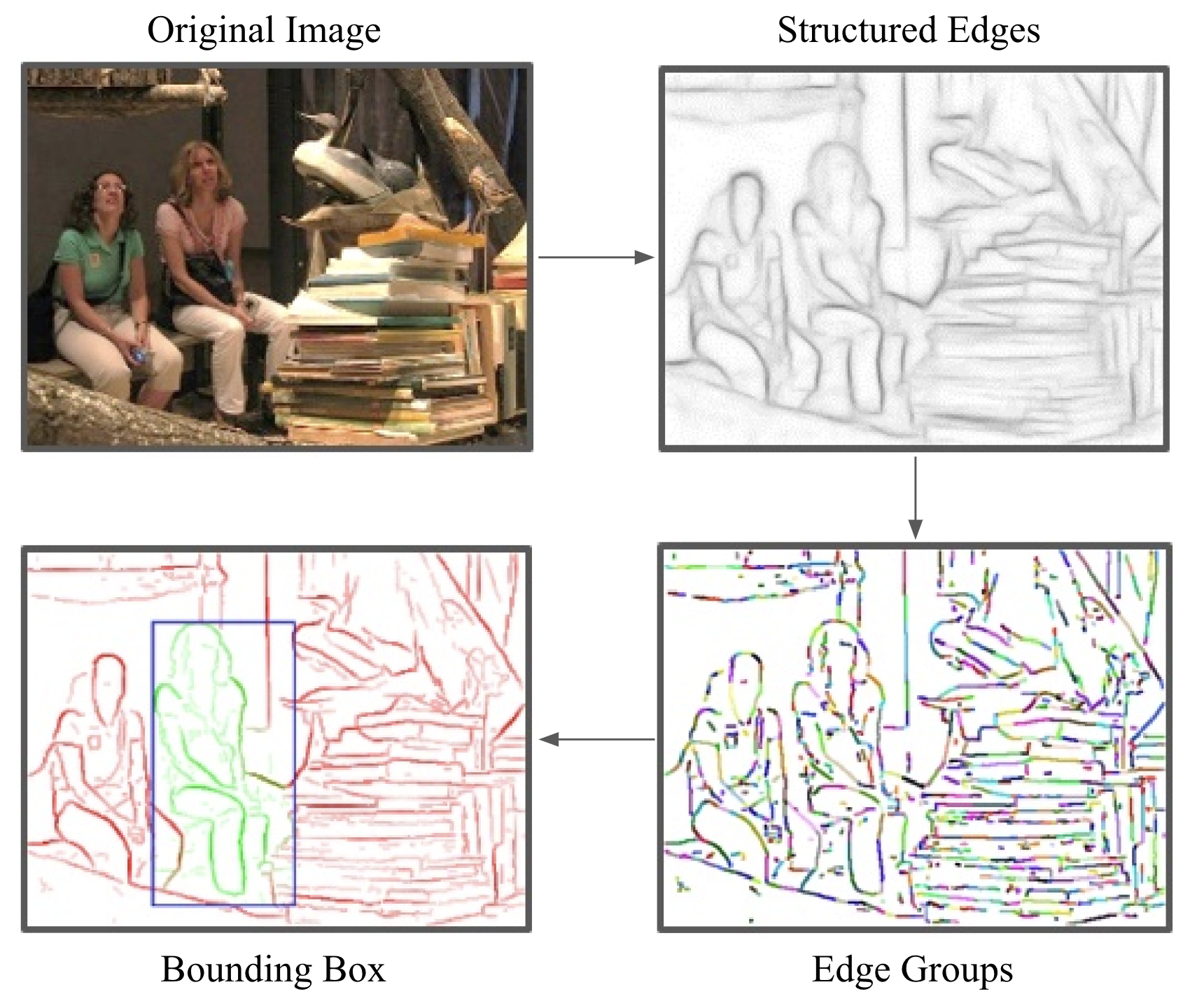 The edge boxes algorithm for region proposal