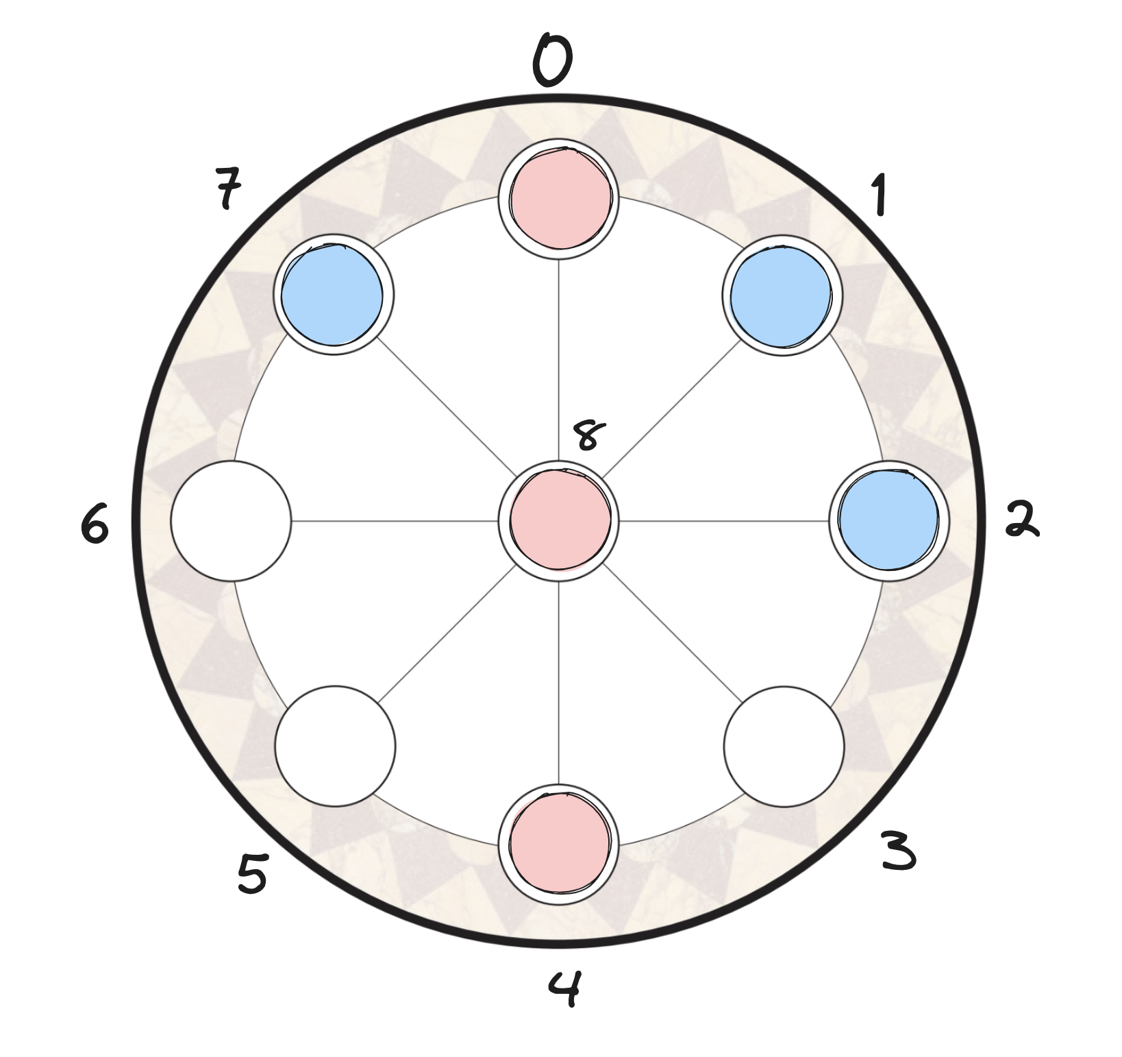 Example