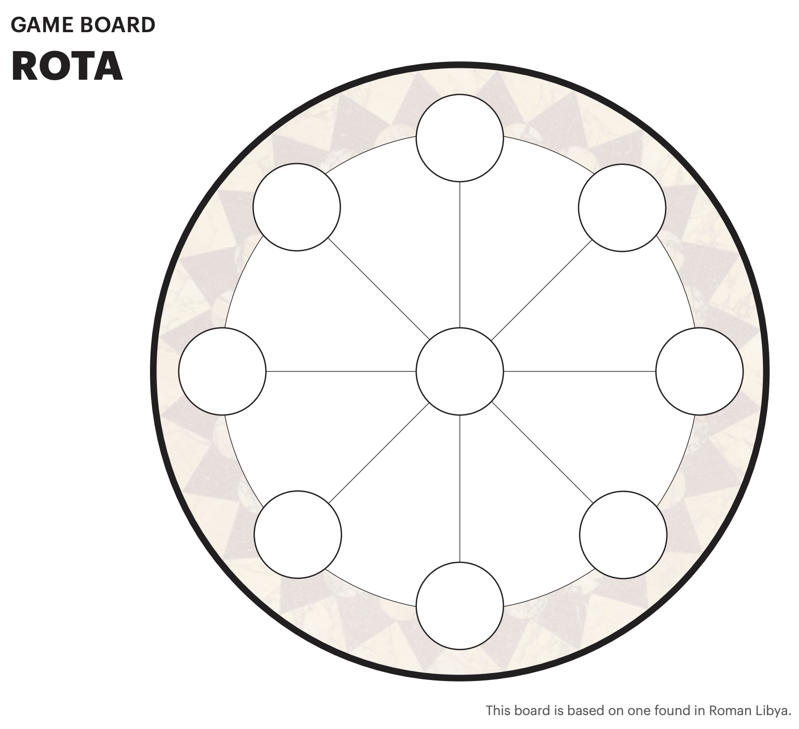 Rota game board