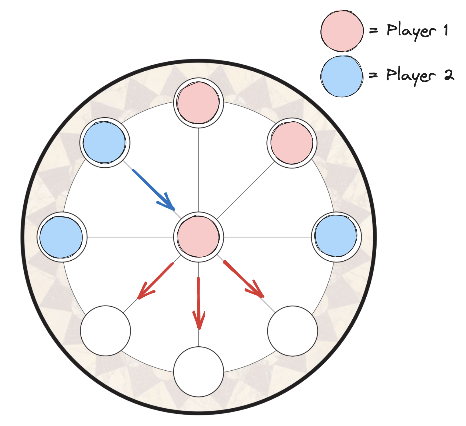 Zugzwang Example
